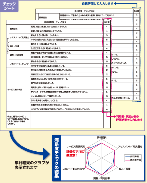 チェックシートの記入例